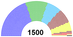 Parliamentary Breakdown