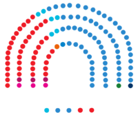 1st Piraean Senate.png