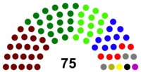 Diagram of the Senate