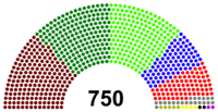 Diagram of the House of Commons