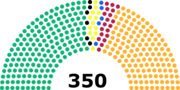 Current structure of the National Assembly.