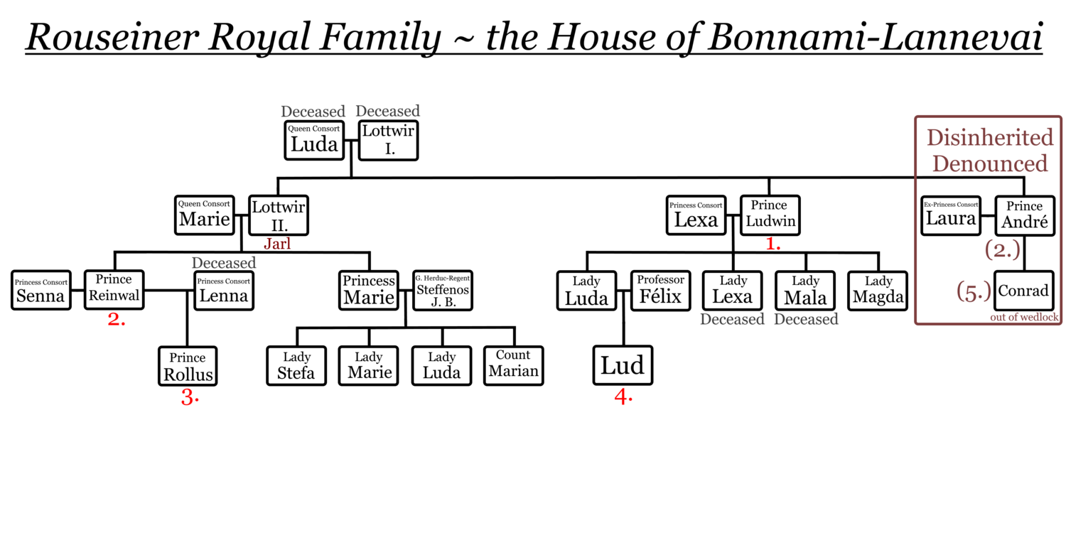 Rouseiner Royal Family.png