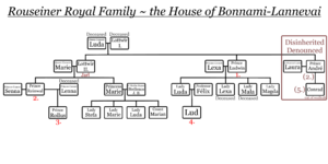 Rouseiner Royal Family.png