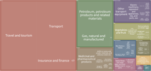 Emessa Treemap.PNG