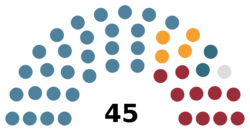 Structure of the Assembly of Mava