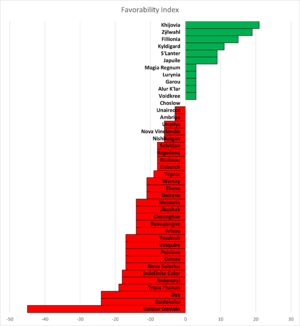 Sparkalia Favorability Index.png