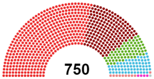 Russian Election 1906.png