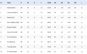 00-01 1st division table 1.png