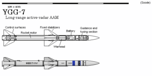 YGG-7 Hwasal 200727.png