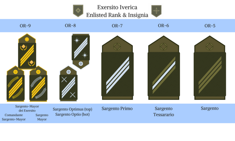 File:Exersito Ranks 3.png