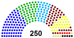 Parliamentary Breakdown