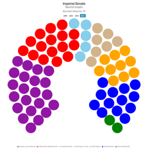 Imperial Eothasi Senate.png