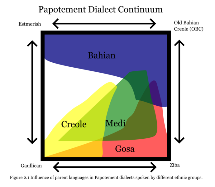 File:Dialects of Papotement.png