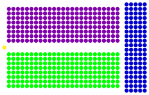 Parliament structure.png