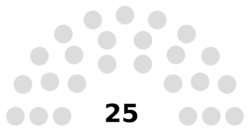 Nominated Assembly composition.png