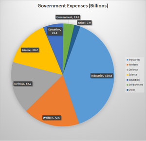 Expense Graph.png