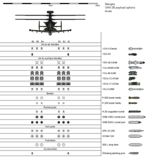 GHK-38 payload options 2022-02-19.png