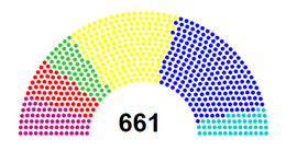 Current composition of the Federal Chamber since 7 September 2020