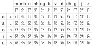 ZibaScriptMonophthongalChart.png