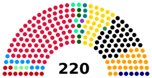 Composition Schokland State Assembly 1990-1994.png