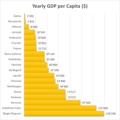 Sparkalia GDP per Capita.png