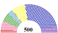 House of People's Representatives