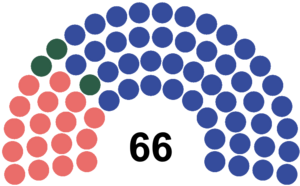 Surrow hemicycle.png