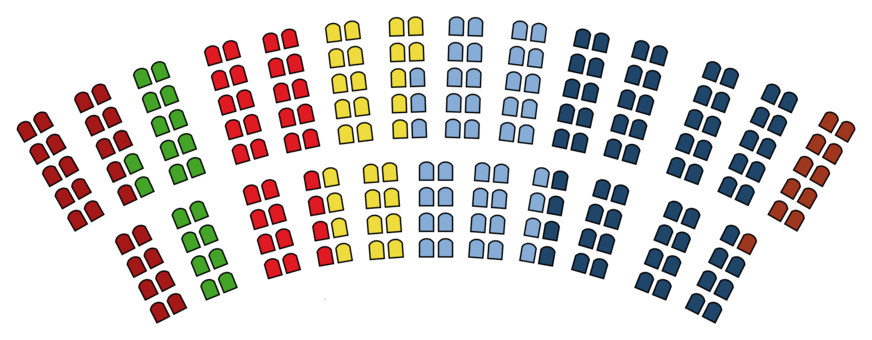 Folkekammeret 2022 Seats.png