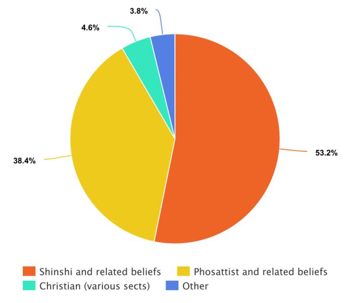 File:Religions in Esonice pie chart.png