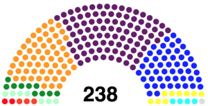 Vinalian House of the People Election 2021.png