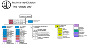 1st Infantry division new.png