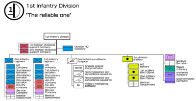 1st Infantry division new.png