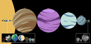 A diagram of the major celestial bodies of the Sunnar System. Size to scale.