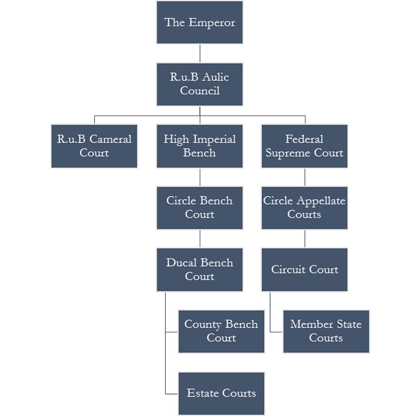 File:Court Flow Chart.png
