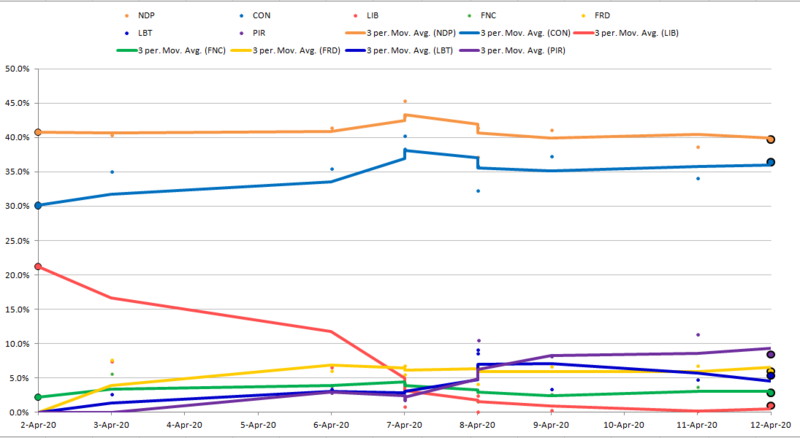 File:Polling apr 12.PNG
