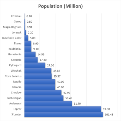 Sparkalia Population.png