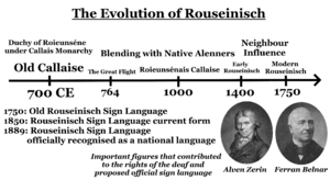 The Evolution of Rouseinisch Language.png