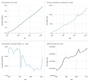 Emessa EconomicHistory.PNG