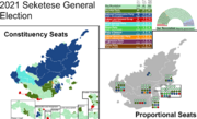 2021 Seketese Election