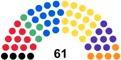 2023 composition of the Dahemian Chamber of Deputies.png