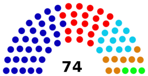 Royal Russian Senate.png