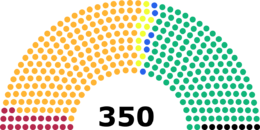 Current structure of the National Assembly.