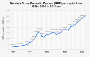 NV gdp growth.png