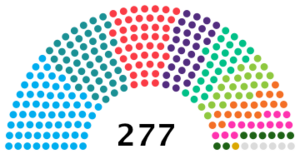 Pharexian National Assembly structure.png