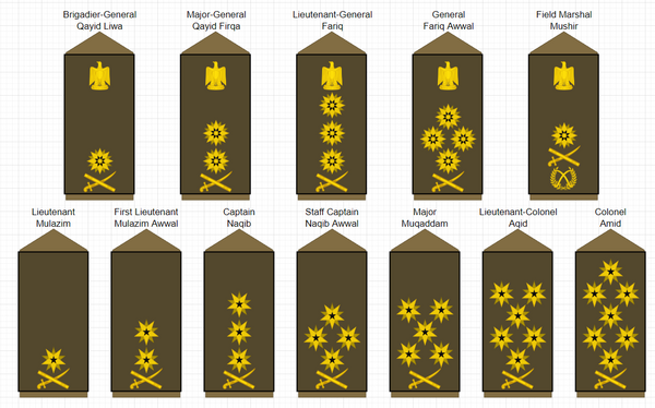 Salamati Armed Forces - IIWiki