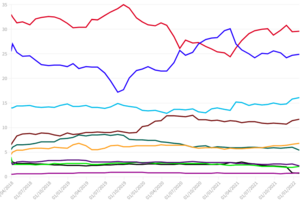 Osynstry2022Polling.png