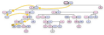 A Family tree of succession of the Kankiesian Crown.
