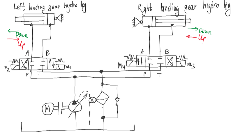 File:Hydraulic system design placeholder.png