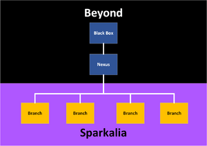 Pythian Central Bank Graph.png