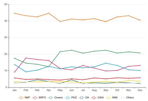 2020 opinion polling.png